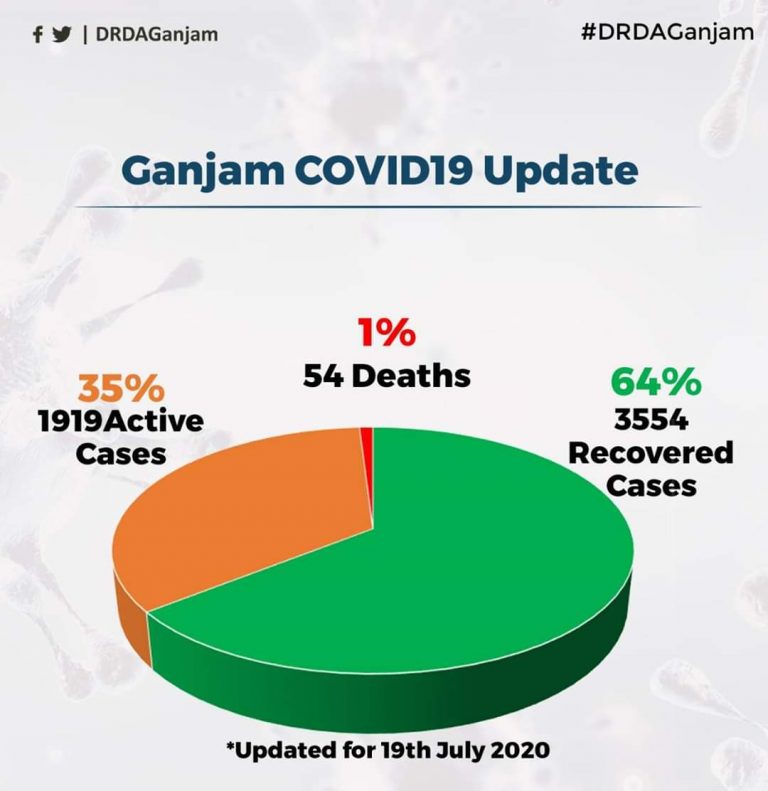 WhatsApp Image 2020-07-19 at 11.13.11 AM