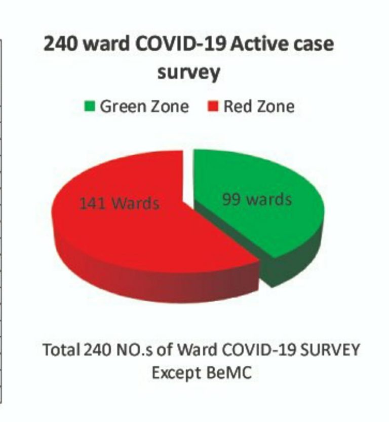 WhatsApp Image 2020-07-20 at 10.02.43 AM