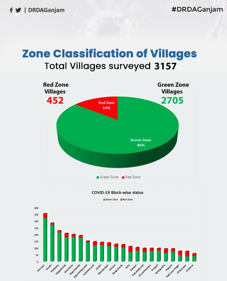 WhatsApp Image 2020-07-22 at 7.49.26 AM