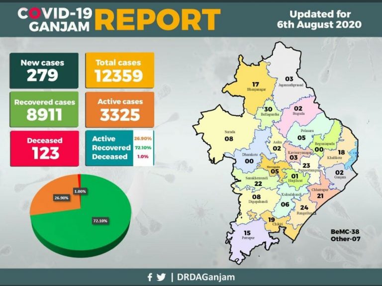 WhatsApp Image 2020-08-07 at 8.02.30 PM